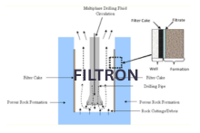 Oil Based Mud Flitrate Reducer